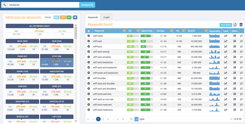 SEOZoom keyword research for neck-ache