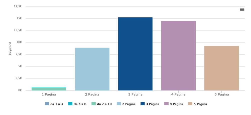 SEOZoom keyword gap 