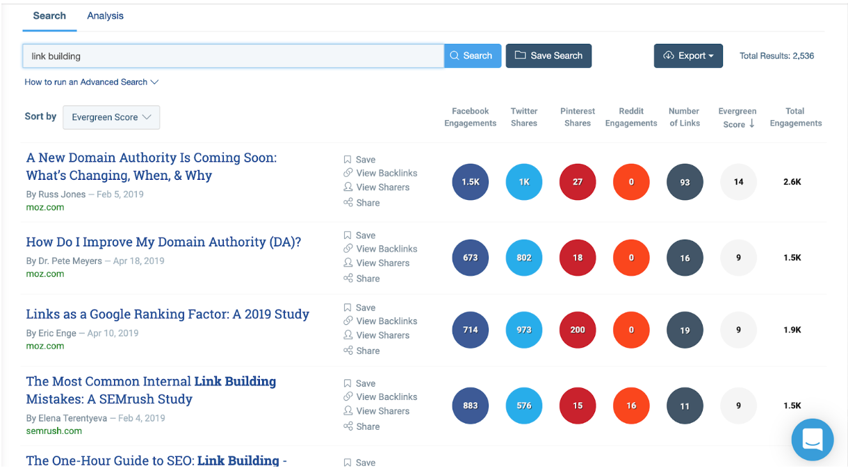 BuzzSumo link building results 