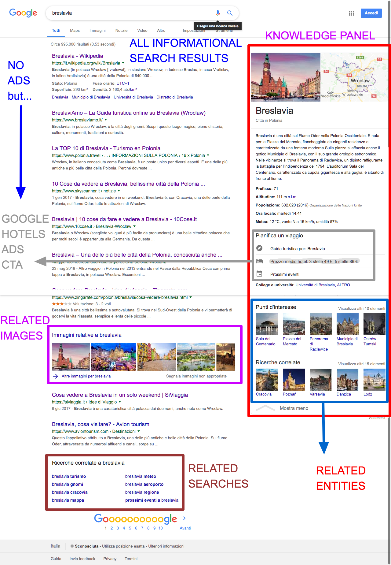 Breslavia search result in Google it