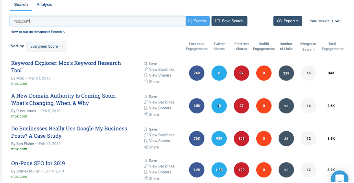 BuzzSumo blog contributors past 12 months