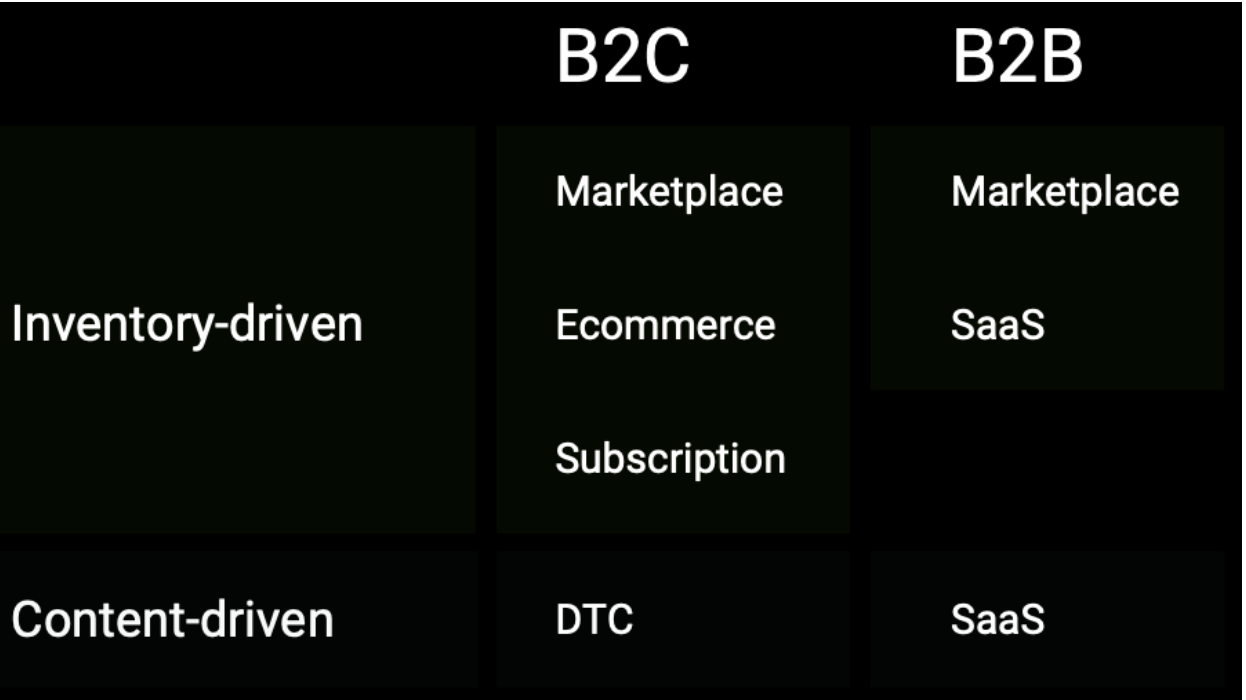 SEO ROI company categorization criteria