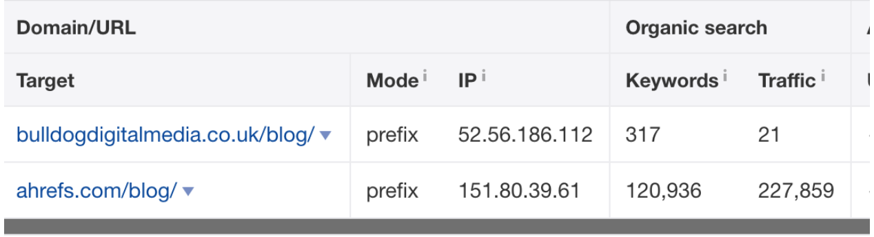 Ahrefs vs. Bulldogdigitalmedia.com SEO performance 