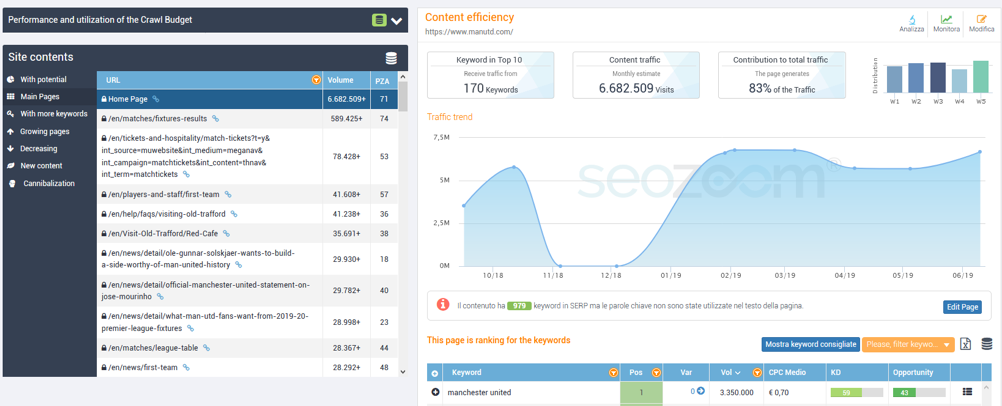  SEOZoom presupuesto y contenido