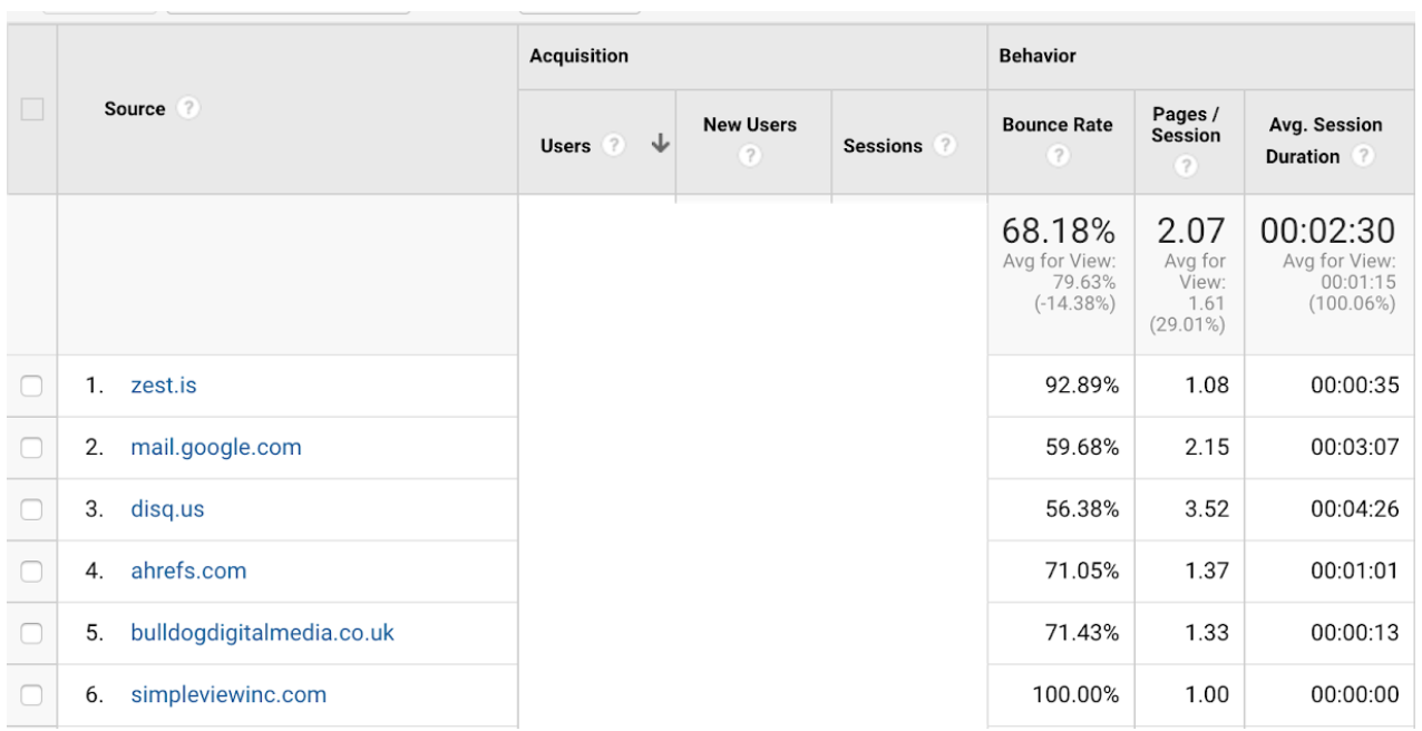 influencer outreach traffic source 